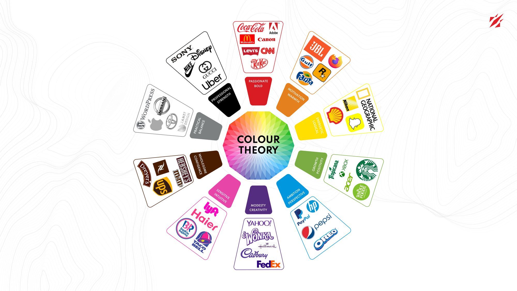 Color Theory: The Role of Colors In Brand Identity Designs