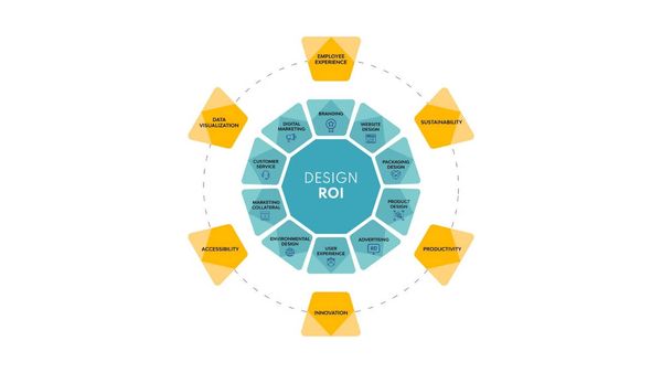 Design-Driven ROI: 10 Key Business Areas That Can Boost Your Returns