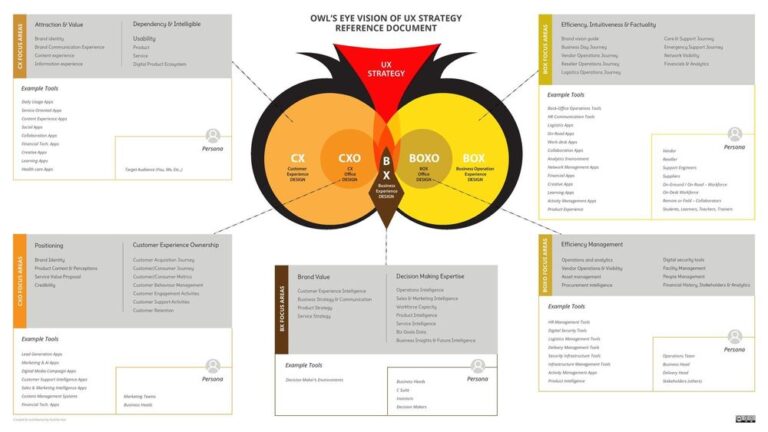 Exdera - 5 X’s to derive UX strategy