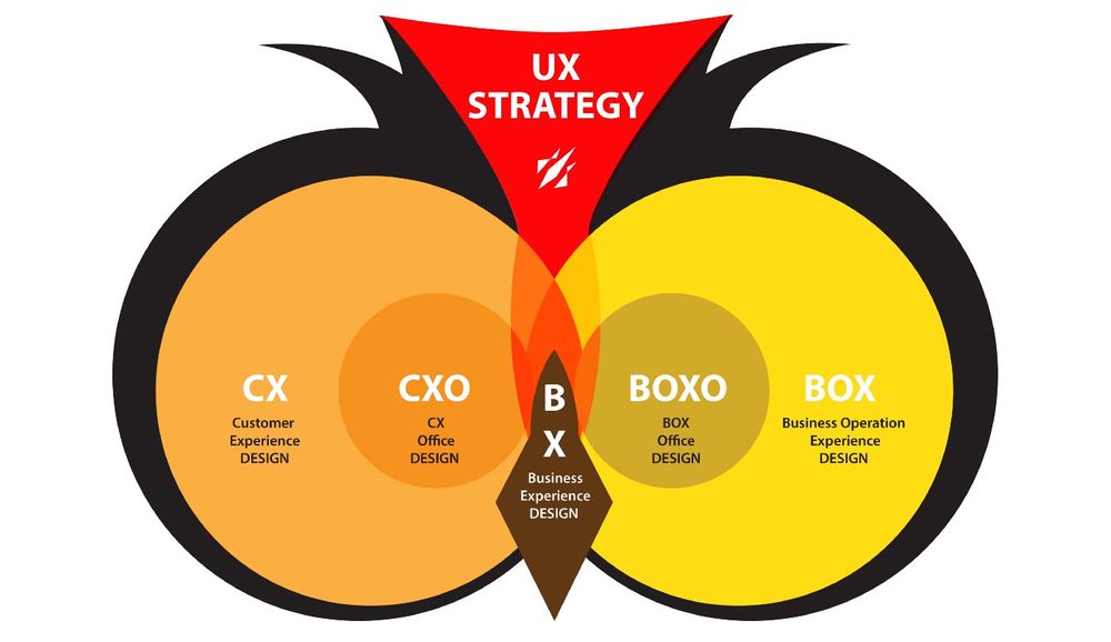 Exdera - UX Design Strategy
