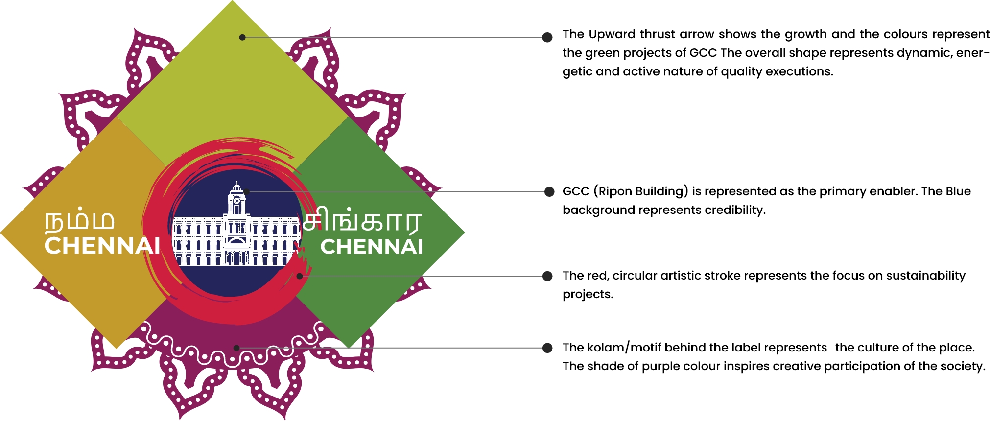 namma chennai