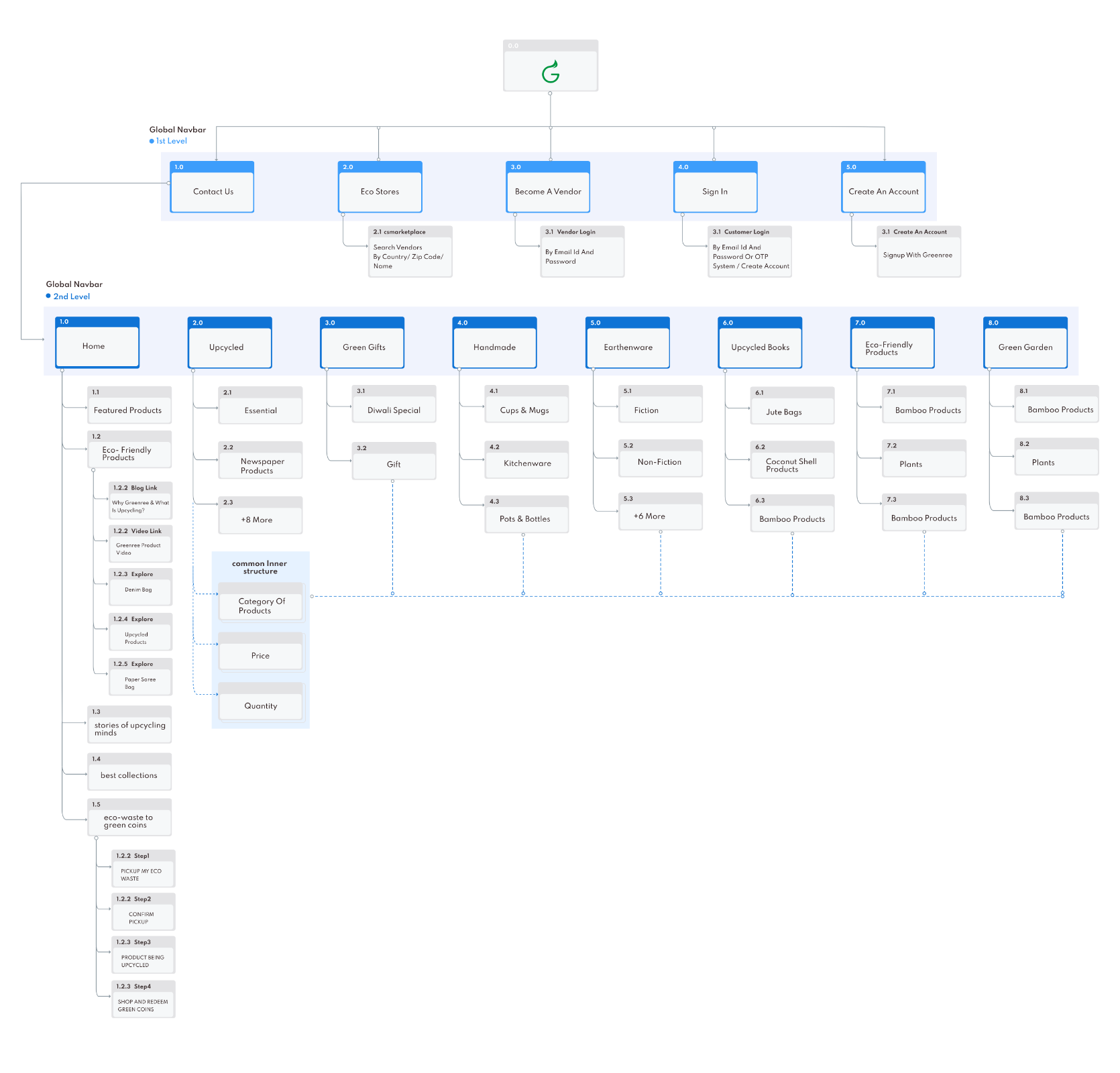 UI UX Design Company in Bangalore - Exdera.com